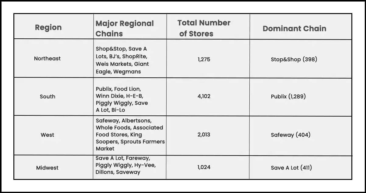 Moreover,-grocery-chain-data-scraping